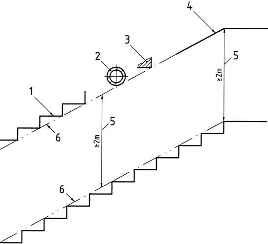 DIN 18065 Gebäudetreppen. Neue Treppen-Norm - BM online