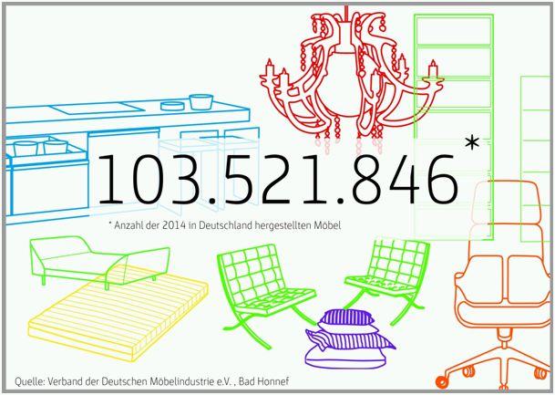 Fast unvorstellbar: Über hundert Millionen Möbel