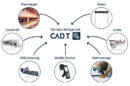 Kontaktlose RFID-Technologie und CAD/CAM und ERP Softwarelösungen