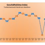 Tischler_NRW-Konjunktur_1.jpg