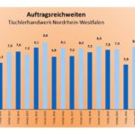 Tischler_NRW-Konjunktur_2.jpg